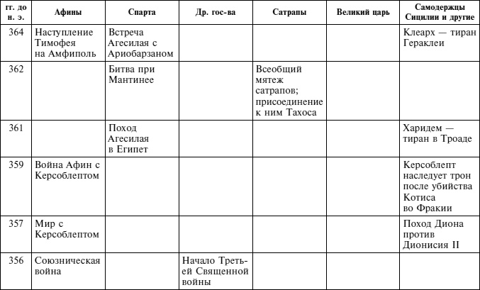 Греческие наемники. "Псы войны" древней Эллады Греческие наемники. "Псы войны" древней Эллады