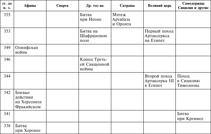 Греческие наемники. "Псы войны" древней Эллады Греческие наемники. "Псы войны" древней Эллады