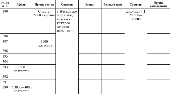 Греческие наемники. "Псы войны" древней Эллады Греческие наемники. "Псы войны" древней Эллады