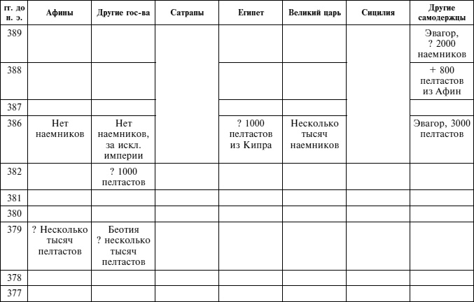 Греческие наемники. "Псы войны" древней Эллады Греческие наемники. "Псы войны" древней Эллады