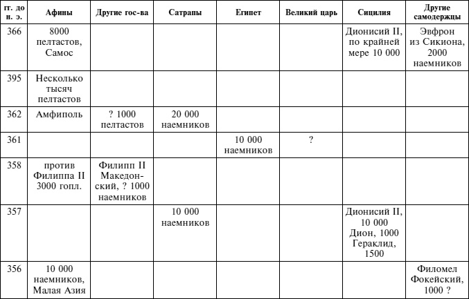 Греческие наемники. "Псы войны" древней Эллады Греческие наемники. "Псы войны" древней Эллады