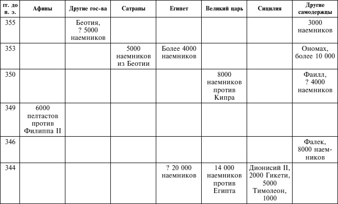 Греческие наемники. "Псы войны" древней Эллады Греческие наемники. "Псы войны" древней Эллады