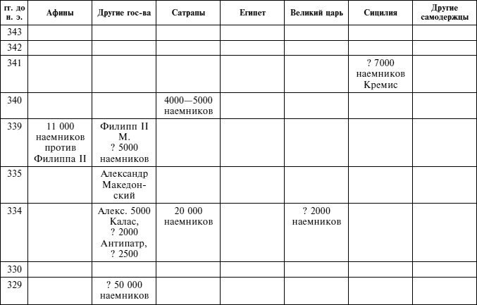 Греческие наемники. "Псы войны" древней Эллады Греческие наемники. "Псы войны" древней Эллады