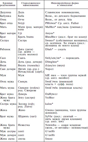 Славяне. Сыны Перуна Славяне. Сыны Перуна