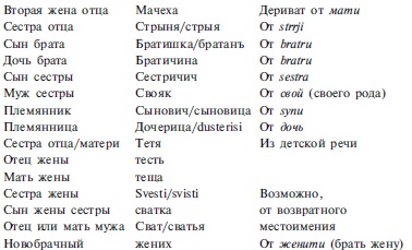 Славяне. Сыны Перуна Славяне. Сыны Перуна