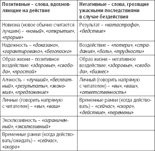 Убедительное письмо. Как использовать силу слов Убедительное письмо. Как использовать силу слов