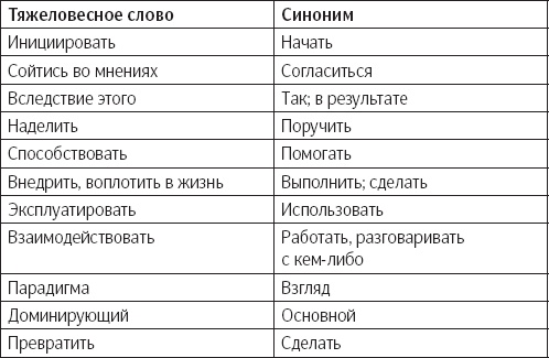 Убедительное письмо. Как использовать силу слов Убедительное письмо. Как использовать силу слов