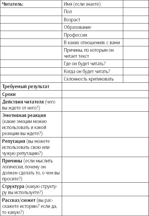 Убедительное письмо. Как использовать силу слов Убедительное письмо. Как использовать силу слов