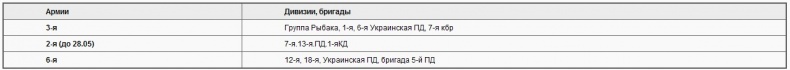 Советско-польские войны. Военно-политическое противостояние 1918-1939 гг. Советско-польские войны. Военно-политическое противостояние 1918-1939 гг.