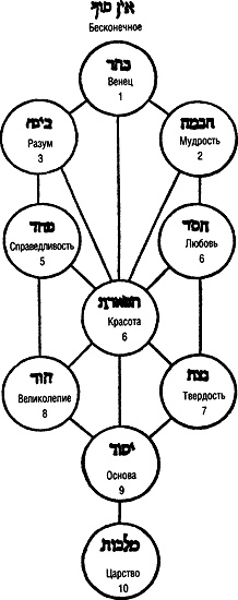 Энциклопедия символов, знаков, эмблем