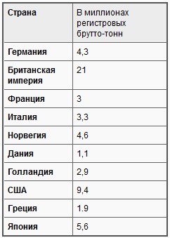 Война на море, 1939-1945 Война на море, 1939-1945