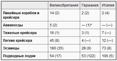 Война на море, 1939-1945 Война на море, 1939-1945