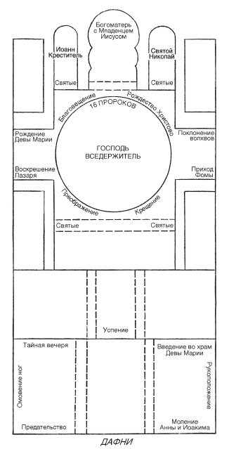Византийцы. Наследники Рима Византийцы. Наследники Рима