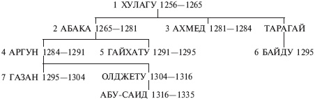 Монголы. Основатели империи Великих ханов Монголы. Основатели империи Великих ханов