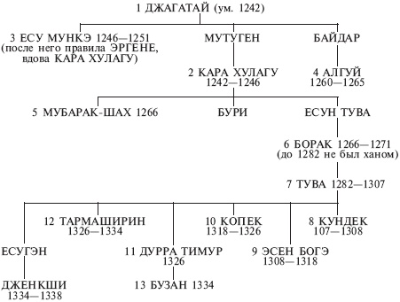 Монголы. Основатели империи Великих ханов Монголы. Основатели империи Великих ханов