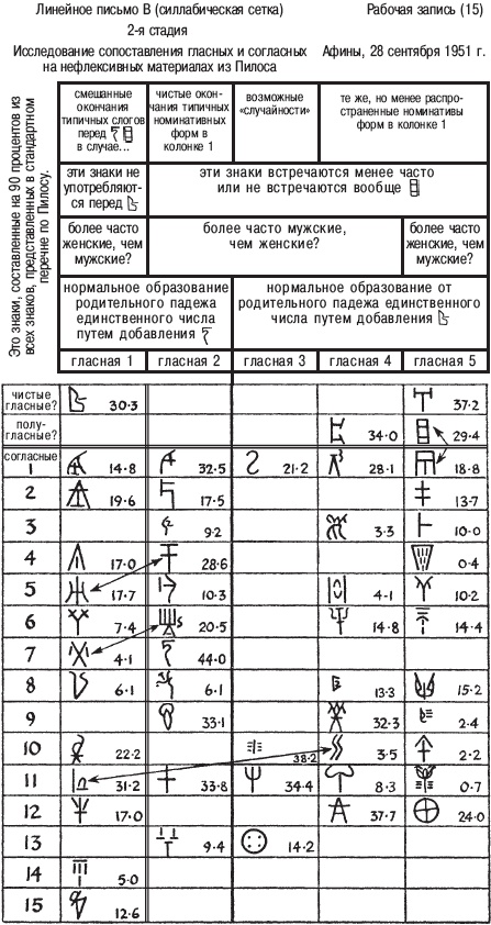 Микенцы. Подданные царя Миноса Микенцы. Подданные царя Миноса