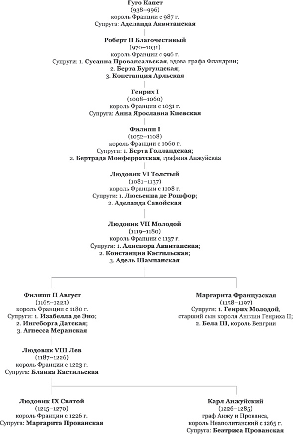 История Франции История Франции