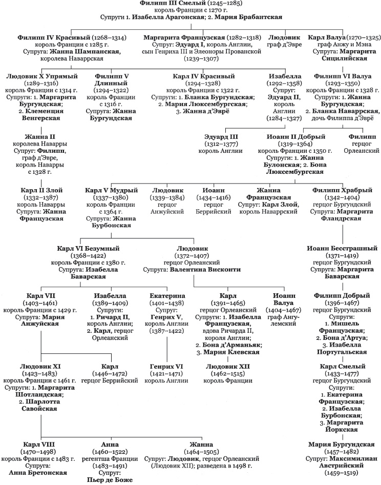 История Франции История Франции