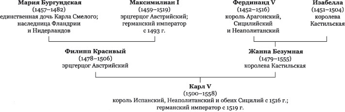 История Франции История Франции