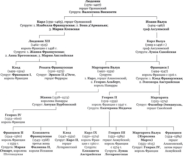 История Франции История Франции