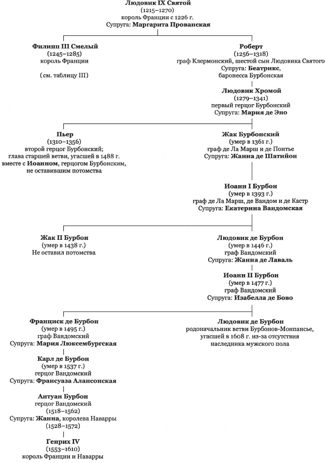История Франции История Франции