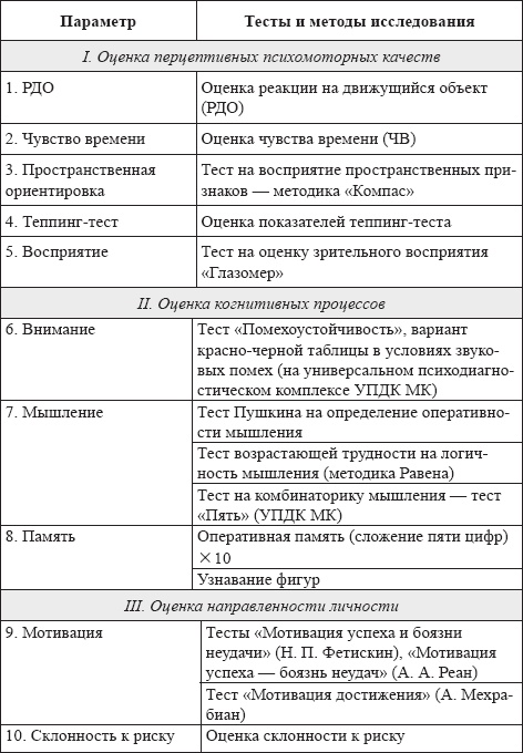 Развитие интеллектуальных способностей подростков в условиях спортивной деятельности: теоретико-методологические и организационные предпосылки Развитие интеллектуальных способностей подростков в условиях спортивной деятельности: теоретико-методологические и организационные предпосылки