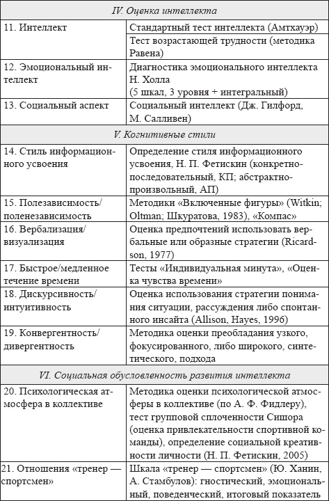 Развитие интеллектуальных способностей подростков в условиях спортивной деятельности: теоретико-методологические и организационные предпосылки Развитие интеллектуальных способностей подростков в условиях спортивной деятельности: теоретико-методологические и организационные предпосылки