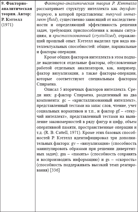 Развитие интеллектуальных способностей подростков в условиях спортивной деятельности: теоретико-методологические и организационные предпосылки Развитие интеллектуальных способностей подростков в условиях спортивной деятельности: теоретико-методологические и организационные предпосылки