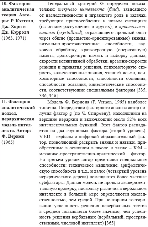 Развитие интеллектуальных способностей подростков в условиях спортивной деятельности: теоретико-методологические и организационные предпосылки Развитие интеллектуальных способностей подростков в условиях спортивной деятельности: теоретико-методологические и организационные предпосылки