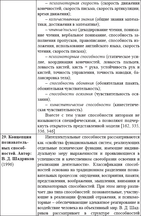 Развитие интеллектуальных способностей подростков в условиях спортивной деятельности: теоретико-методологические и организационные предпосылки Развитие интеллектуальных способностей подростков в условиях спортивной деятельности: теоретико-методологические и организационные предпосылки