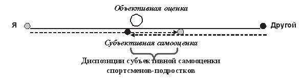 Развитие интеллектуальных способностей подростков в условиях спортивной деятельности: теоретико-методологические и организационные предпосылки