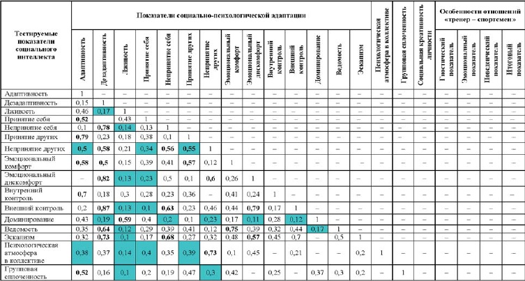 Развитие интеллектуальных способностей подростков в условиях спортивной деятельности: теоретико-методологические и организационные предпосылки