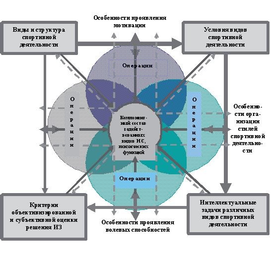 Развитие интеллектуальных способностей подростков в условиях спортивной деятельности: теоретико-методологические и организационные предпосылки Развитие интеллектуальных способностей подростков в условиях спортивной деятельности: теоретико-методологические и организационные предпосылки