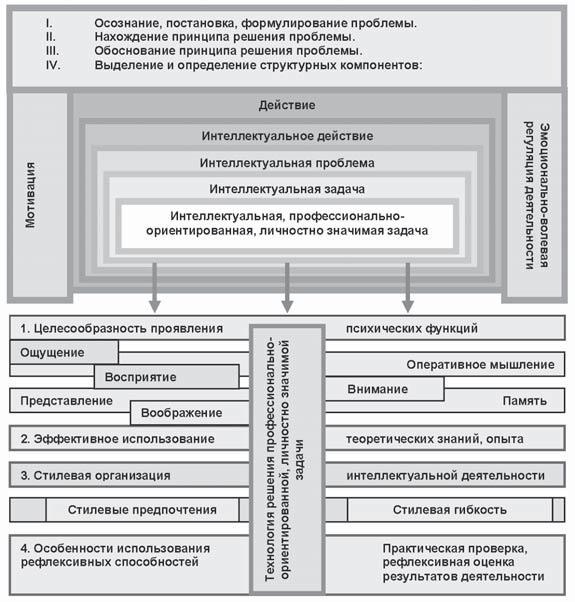 Развитие интеллектуальных способностей подростков в условиях спортивной деятельности: теоретико-методологические и организационные предпосылки Развитие интеллектуальных способностей подростков в условиях спортивной деятельности: теоретико-методологические и организационные предпосылки