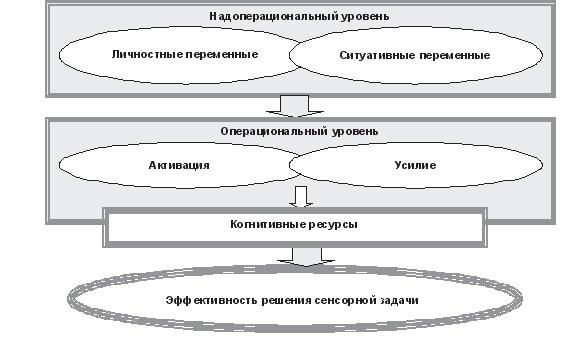 Развитие интеллектуальных способностей подростков в условиях спортивной деятельности: теоретико-методологические и организационные предпосылки