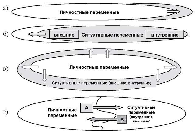 Развитие интеллектуальных способностей подростков в условиях спортивной деятельности: теоретико-методологические и организационные предпосылки