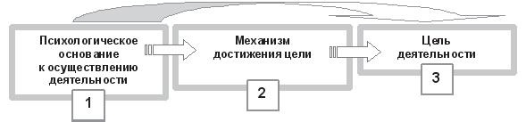 Развитие интеллектуальных способностей подростков в условиях спортивной деятельности: теоретико-методологические и организационные предпосылки