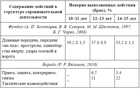 Развитие интеллектуальных способностей подростков в условиях спортивной деятельности: теоретико-методологические и организационные предпосылки