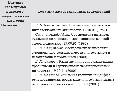 Развитие интеллектуальных способностей подростков в условиях спортивной деятельности: теоретико-методологические и организационные предпосылки