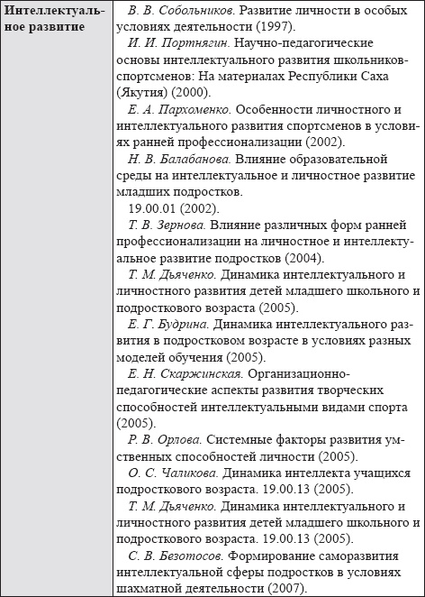 Развитие интеллектуальных способностей подростков в условиях спортивной деятельности: теоретико-методологические и организационные предпосылки