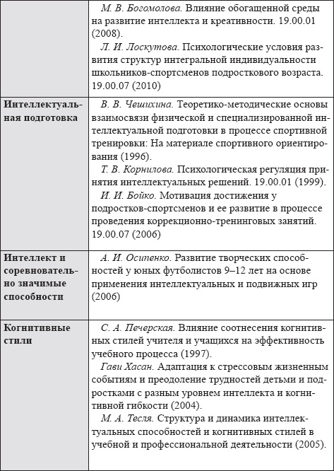 Развитие интеллектуальных способностей подростков в условиях спортивной деятельности: теоретико-методологические и организационные предпосылки