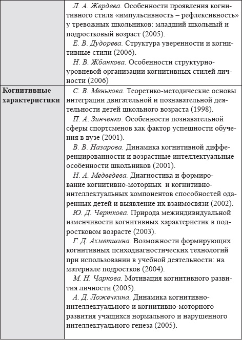 Развитие интеллектуальных способностей подростков в условиях спортивной деятельности: теоретико-методологические и организационные предпосылки