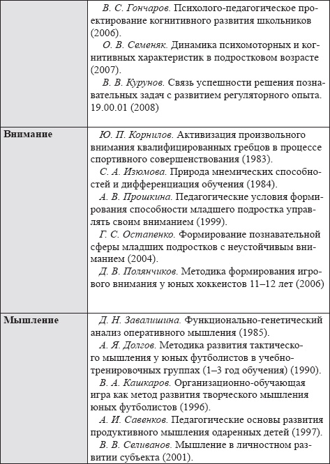 Развитие интеллектуальных способностей подростков в условиях спортивной деятельности: теоретико-методологические и организационные предпосылки
