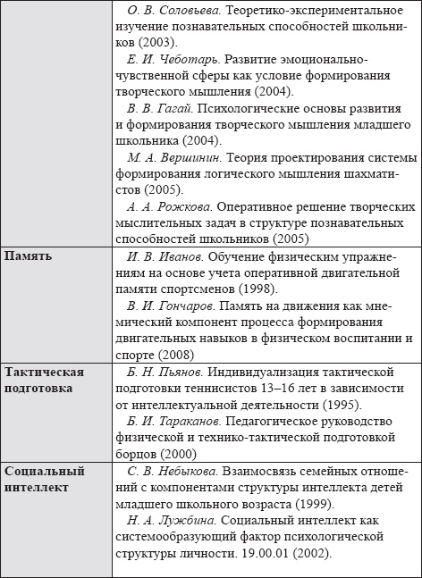 Развитие интеллектуальных способностей подростков в условиях спортивной деятельности: теоретико-методологические и организационные предпосылки