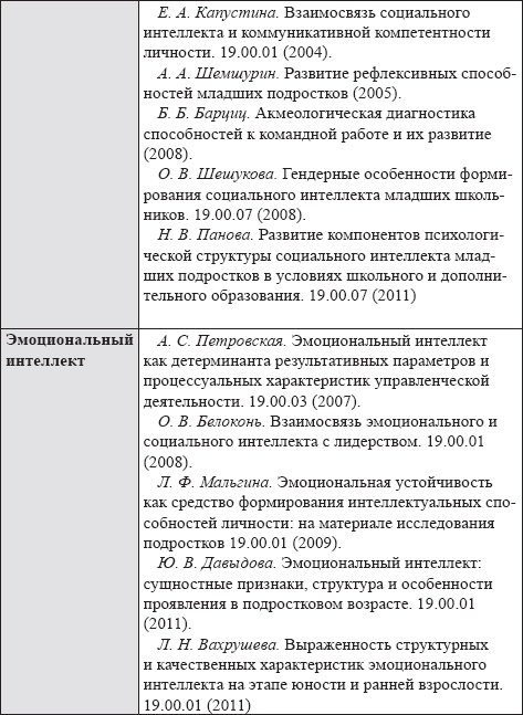 Развитие интеллектуальных способностей подростков в условиях спортивной деятельности: теоретико-методологические и организационные предпосылки