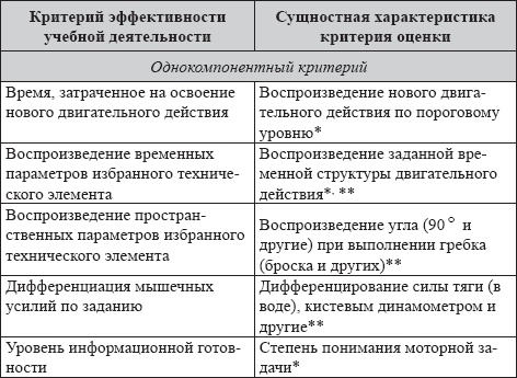 Развитие интеллектуальных способностей подростков в условиях спортивной деятельности: теоретико-методологические и организационные предпосылки