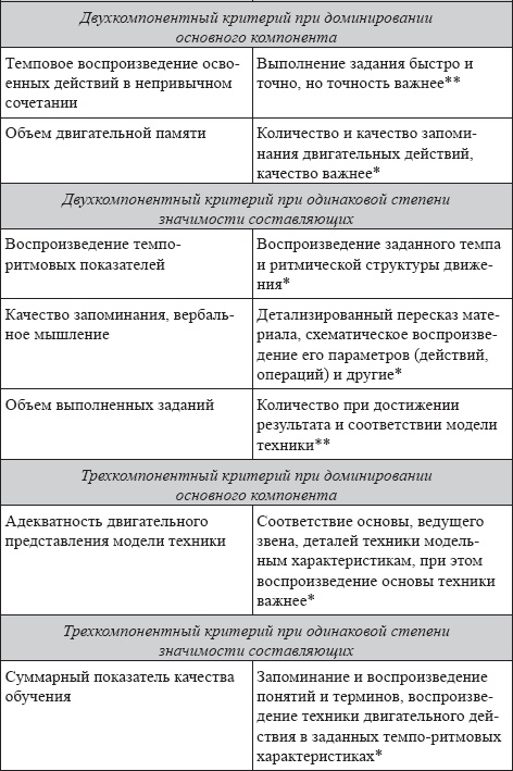 Развитие интеллектуальных способностей подростков в условиях спортивной деятельности: теоретико-методологические и организационные предпосылки
