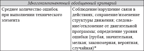 Развитие интеллектуальных способностей подростков в условиях спортивной деятельности: теоретико-методологические и организационные предпосылки