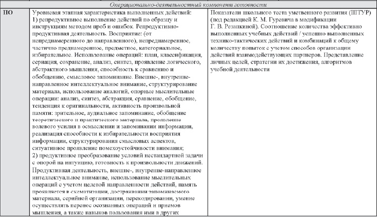Развитие интеллектуальных способностей подростков в условиях спортивной деятельности: теоретико-методологические и организационные предпосылки Развитие интеллектуальных способностей подростков в условиях спортивной деятельности: теоретико-методологические и организационные предпосылки