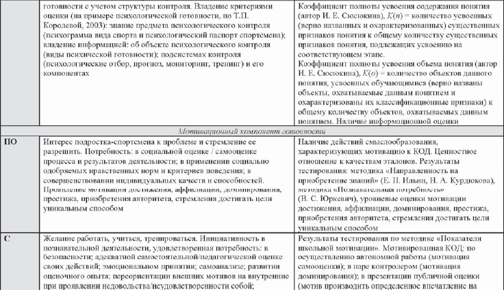 Развитие интеллектуальных способностей подростков в условиях спортивной деятельности: теоретико-методологические и организационные предпосылки